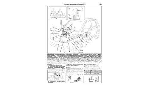 Руководство по эксплуатации, техническому обслуживанию и ремонту Toyota Rush с бензиновым двигателем (2006-2016 гг.)