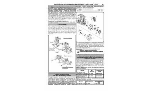 Руководство по эксплуатации, техническому обслуживанию и ремонту Toyota Land Cruiser Prado с бензиновым и дизельным двигателями (2009-2015 гг.)