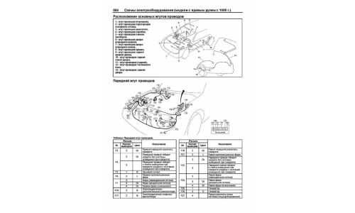 Руководство по эксплуатации, техническому обслуживанию и ремонту Subaru Legacy Outback, Subaru Lancaster с бензиновым двигателем (1998-2003 гг.)