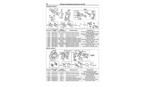 Руководство по эксплуатации, техническому обслуживанию и ремонту Toyota Harrier с бензиновым двигателем (1997-2003 гг.)