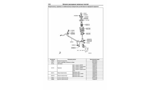Руководство по эксплуатации, техническому обслуживанию и ремонту Mitsubishi Outlander Xl с бензиновым двигателем (2006-2012 гг.)