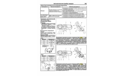 Руководство по эксплуатации, техническому обслуживанию и ремонту Mitsubishi Pajero IV с дизельным двигателем (2006-2016 гг.)