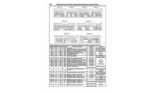 Руководство по ремонту и обслуживанию дизельных двигателей Toyota (1KD-FTV, 2KD-FTV)