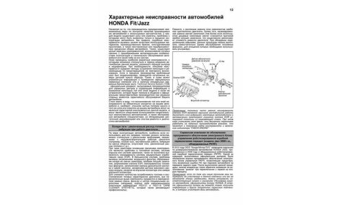 Руководство по эксплуатации, техническому обслуживанию и ремонту Honda Fit, Honda Jazz с бензиновым двигателем (2007-2013 гг.)