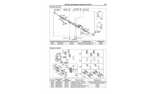Руководство по эксплуатации, техническому обслуживанию и ремонту Toyota Land Cruiser 200 с дизельным двигателем (2007-2014 гг.)
