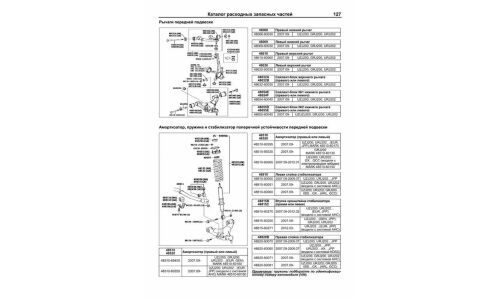 Руководство по эксплуатации, техническому обслуживанию и ремонту Toyota Land Cruiser 200 с бензиновым двигателем (2007-2014 гг.)