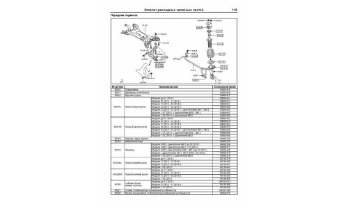 Руководство по эксплуатации, техническому обслуживанию и ремонту Mitsubishi Outlander III с бензиновым двигателем (2012-2018 гг.)