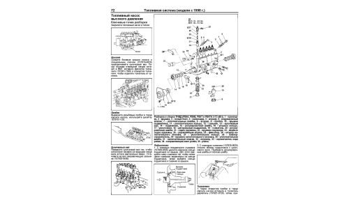Руководство по ремонту и обслуживанию дизельных двигателей Nissan (FE6, FE6A, FE6B, FE6C, FE6E, FE6T, FE6TA, FE6TB)