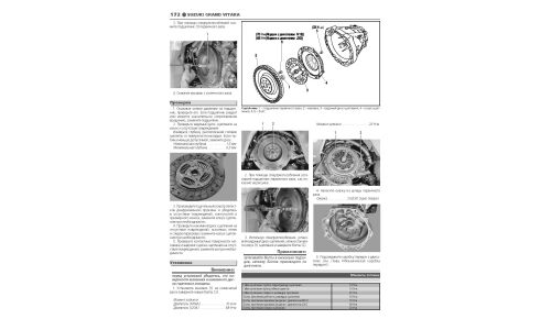 Руководство по эксплуатации, техническому обслуживанию и ремонту Suzuki Grand Vitara с бензиновым двигателем (2005-2017 гг.)