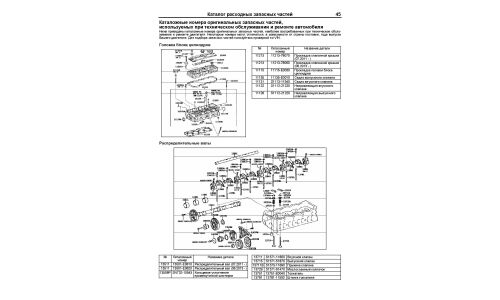 Руководство по эксплуатации, техническому обслуживанию и ремонту Toyota Dyna, Toyota Toyoace с дизельным двигателем (2011-2018 гг.)
