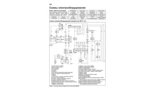 Руководство по эксплуатации, техническому обслуживанию и ремонту Toyota Land Cruiser Prado с бензиновым и дизельным двигателями (2015-2021 гг.)