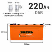 Аккумулятор Зверь ТТ D6R (6СТ-220LУ / 220-3-L-K), 220Ач, ССА 1600А, обслуживаемый Аккумулятор Зверь ТТ D6R (6СТ-220LУ / 220-3-L-K), 220Ач, ССА 1600А, обслуживаемый