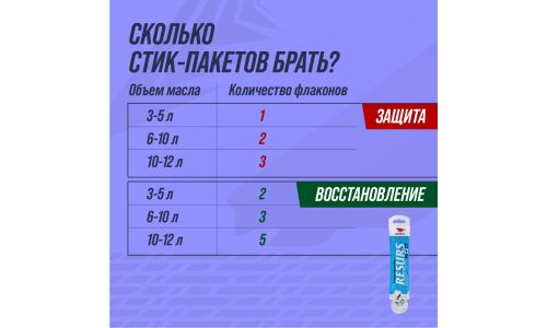 Присадка в моторное масло ВМПАвто Resurs NEXT, концентрат, для бензиновых и дизельных двигателей, увеличивает ресурс двигателя, стик-пакет 17г, арт. 4305