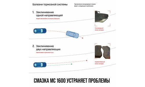 Смазка пластичная ВМПАвто МС 1600 для суппортов, термостойкая, антикоррозийная, туба 30г, арт. 1507
