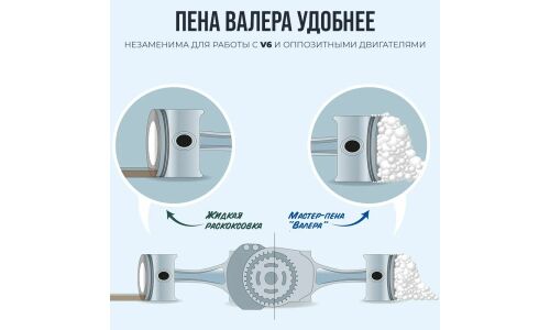 Раскоксовыватель ВМПАвто Валера, пенный, для бензиновых и дизельных двигателей, аэрозоль 650мл (+трубка), арт. 8507