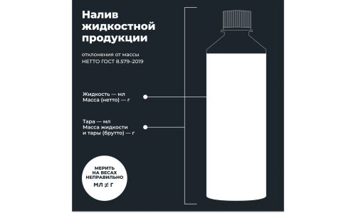 Моющая присадка в масло Lavr Soft Engine Flush, мягкая промывка бензиновых и дизельных двигателей, бутылка 330мл, арт. Ln1005