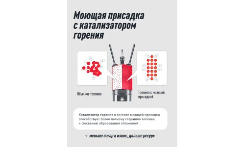 Моющая присадка в топливо Lavr Universal Fuel Cleaner, для бензиновых и дизельных двигателей, бутылка 120мл, арт. Ln2126