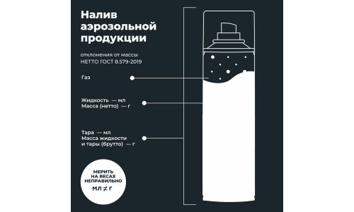 Полироль салона Lavr Matte Plastic Polish, для пластика, винила и резины, антистатик, аромат апельсина, аэрозоль 400мл, арт. Ln1416