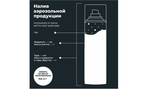 Очиститель кузова Lavr «Антискотч», для удаления следов наклеек и стикеров с различных поверхностей, аэрозоль 400мл, арт. Ln1744