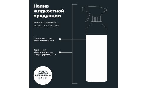 Очиститель-кондиционер салона Lavr, для пластика, винила и резины, антистатик, бутылка с триггером 480мл, арт. Ln1458