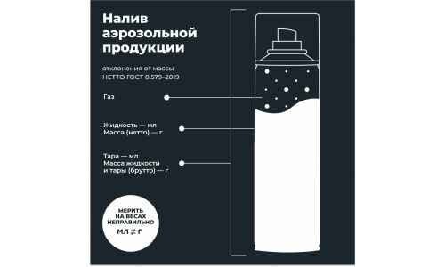 Смазка аэрозольная Lavr ProLine Silicone Spray, для резины и пластика, силиконовая, водостойкая, баллон 650мл, арт. Ln3501