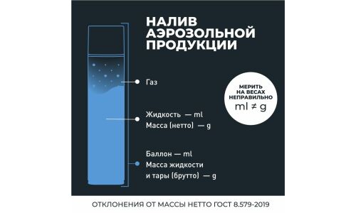 Смывка краски Lavr, воздействует на большинство лакокрасочных покрытий, аэрозоль 650мл, арт. Ln1749