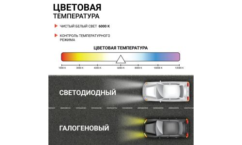 Лампа светодиодная Autoprofi LED Headlight Х2 H11 (PGJ19-2, T11), 12В, 15Вт (соответствует 55Вт), 6000К, комплект 2 шт, арт. X2-H11