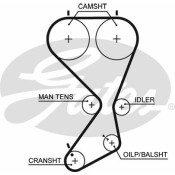 Комплект для замены ремня ГРМ Gates, арт. K015556XS