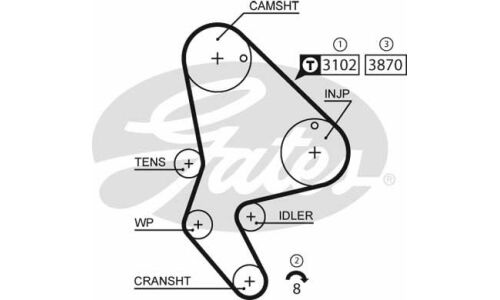 Комплект ремня ГРМ Gates, арт. K025523XS