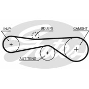 Ремень ГРМ Gates, арт. 5676XS