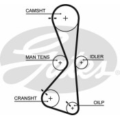 Комплект для замены ремня ГРМ Gates, арт. K015609XS