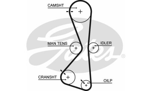 Комплект для замены ремня ГРМ Gates, арт. K015609XS
