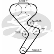 Комплект для замены ремня ГРМ Gates, арт. K015668XS