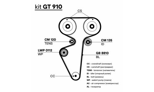 Комплект для замены ремня ГРМ Trialli (+помпа), арт. GT 910