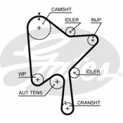 Комплект для замены ремня ГРМ Gates, арт. K015686XS