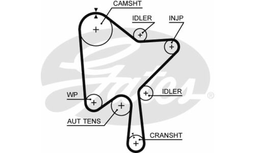 Комплект для замены ремня ГРМ Gates, арт. K015686XS