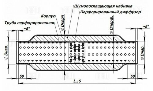 Стронгер Trialli, Ø83/60, длина 300мм, алюминизированная сталь, арт. ESM 60300d