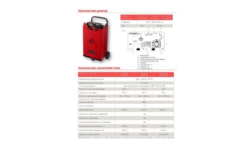 Зарядно-пусковое устройство CD-520 (12/24В, 20-30А, акб 120-750Ач, пуск 520А) ARNEZI, арт. R7990211