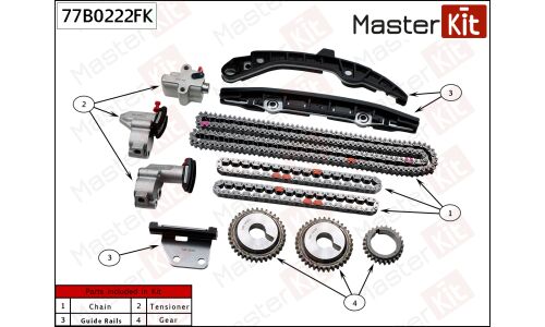 Комплект цепи ГРМ Master KiT, арт. 77B0222FK