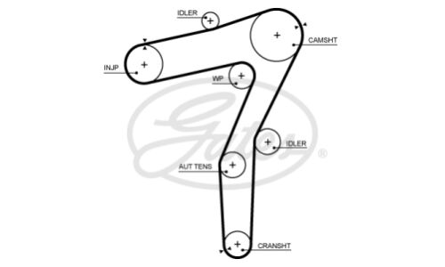 Ремень ГРМ Gates, арт. 5706XS