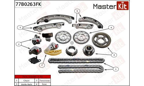 Комплект цепи ГРМ Master KiT, арт. 77B0263FK