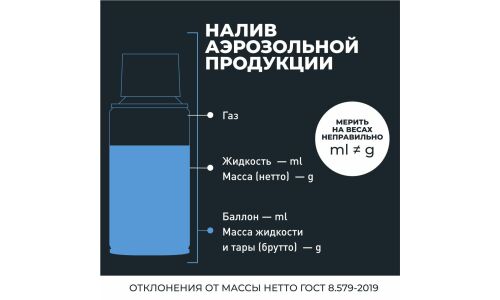 Смазка аэрозольная Lavr Copper Spray, медная, термостойкая (до +1100°C), баллон 140мл, арт. Ln2422