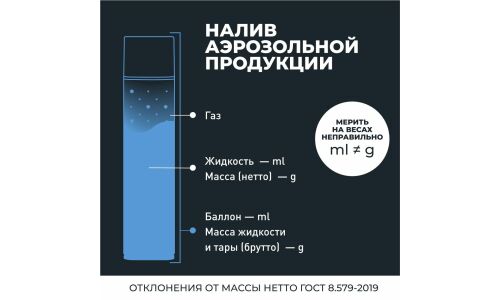 Смазка аэрозольная Lavr Copper Spray, медная, термостойкая (до +1100°C), баллон 400мл, арт. Ln2423