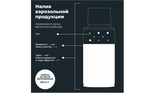 Очиститель кузова Lavr «Антискотч», для удаления следов наклеек и стикеров с различных поверхностей, аэрозоль 140мл, арт. Ln1759