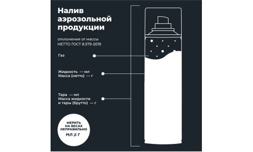 Смазка аэрозольная Lavr Motoline Moto Chain Lube White, синтетическая, белая, содержит PTFE, баллон 400мл, арт. Ln7712