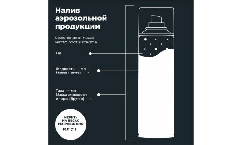 Внутренний консервант двигателя Lavr Motoline Engine Fogging Oil, защищает от ржавчины, аэрозоль 400мл, арт. Ln7736