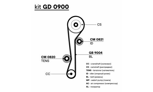 Комплект для замены ремня ГРМ Trialli, (+2 ролика), для Hyundai Accent, арт. GD 0900