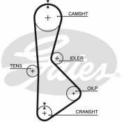 Ремень ГРМ Gates, арт. T-233