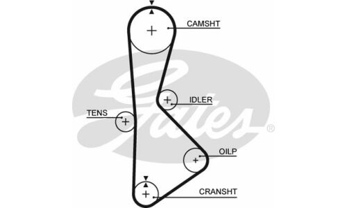 Ремень ГРМ Gates, арт. T-233