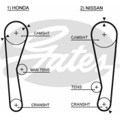 Ремень ГРМ Gates, арт. 5028